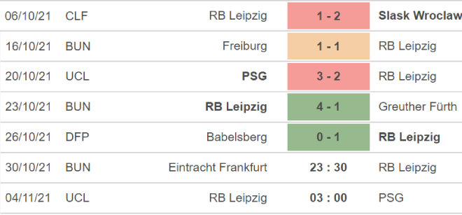 Frankfurt vs Leipzig, nhận định bóng đá, nhận định bóng đá Frankfurt vs Leipzig, nhận định kết quả, Frankfurt, Leipzig, keo nha cai, dự đoán bóng đá, bóng đá Đức, Bundesliga