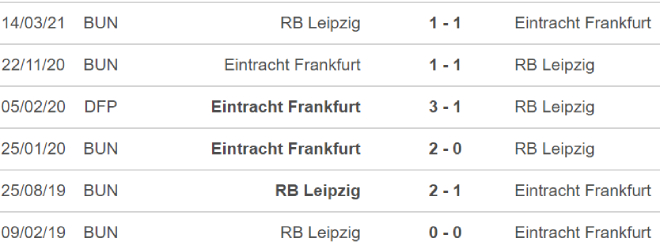 Frankfurt vs Leipzig, nhận định bóng đá, nhận định bóng đá Frankfurt vs Leipzig, nhận định kết quả, Frankfurt, Leipzig, keo nha cai, dự đoán bóng đá, bóng đá Đức, Bundesliga