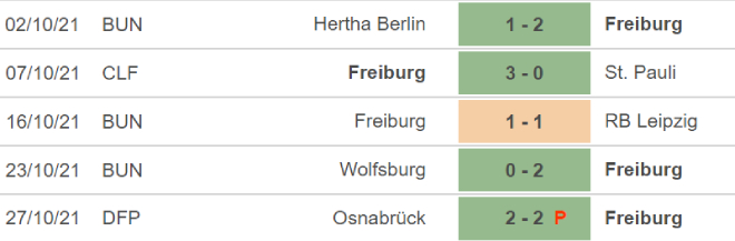 Freiburg vs Furth, nhận định bóng đá, nhận định bóng đá Freiburg vs Furth, nhận định kết quả, Freiburg, Furth, keo nha cai, dự đoán bóng đá, bóng đá Đức, Bundesliga