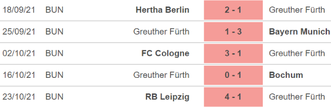 Freiburg vs Furth, nhận định bóng đá, soi kèo Freiburg vs Furth, kèo nhà cái, Freiburg, Furth, keo nha cai, dự đoán bóng đá, bóng đá Đức, Bundesliga