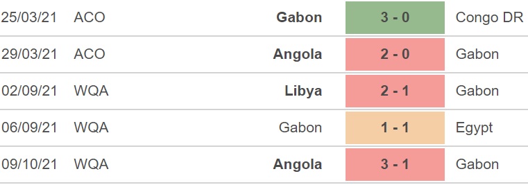 soi kèo Gabon vs Angola, nhận định bóng đá, Gabon vs Angola, kèo nhà cái, Gabon, Angola, keo nha cai, dự đoán bóng đá, vòng loại World Cup 2022