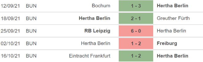 Hertha Berlin vs Gladbach, nhận định bóng đá, nhận định bóng đá Hertha Berlin vs Gladbach, nhận định kết quả, Hertha Berlin, Gladbach, keo nha cai, dự đoán bóng đá, bong da duc