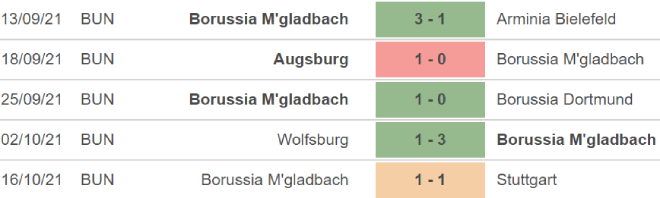 Hertha Berlin vs Gladbach, nhận định bóng đá, nhận định bóng đá Hertha Berlin vs Gladbach, nhận định kết quả, Hertha Berlin, Gladbach, keo nha cai, dự đoán bóng đá, bong da duc