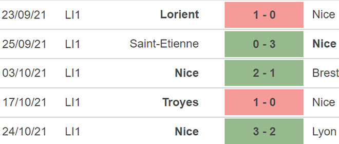 Nice vs Marseille, nhận định bóng đá, soi kèo Nice vs Marseille, kèo nhà cái, Nice, Marseille, keo nha cai, dự đoán bóng đá, bóng đá Pháp, Ligue 1