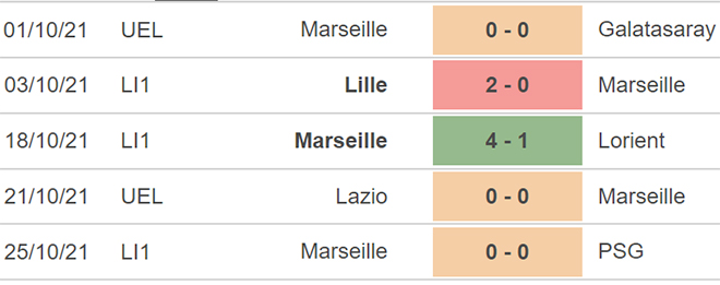 Nice vs Marseille, nhận định bóng đá, soi kèo Nice vs Marseille, kèo nhà cái, Nice, Marseille, keo nha cai, dự đoán bóng đá, bóng đá Pháp, Ligue 1