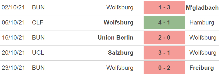 Leverkusen vs Wolfsburg, nhận định bóng đá, nhận định bóng đá Leverkusen vs Wolfsburg, nhận định kết quả, Leverkusen, Wolfsburg, keo nha cai, dự đoán bóng đá, bóng đá Đức