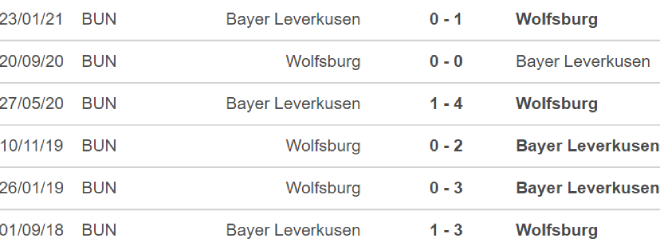 Leverkusen vs Wolfsburg, nhận định bóng đá, nhận định bóng đá Leverkusen vs Wolfsburg, nhận định kết quả, Leverkusen, Wolfsburg, keo nha cai, dự đoán bóng đá, bóng đá Đức
