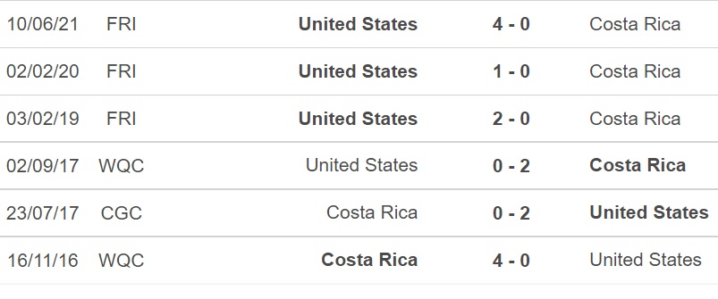 nhận định kết quả, Mỹ, Costa Rica, nhận định bóng đá Mỹ vs Costa Rica, nhận định bóng đá, Mỹ vs Costa Rica, keo nha cai, dự đoán bóng đá, vòng loại World Cup 2022