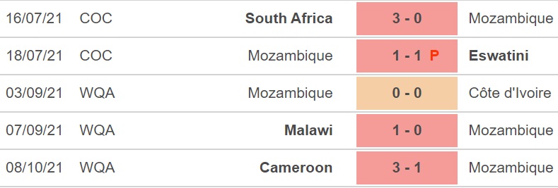 nhận định bóng đá Mozambique vs Cameroon, nhận định bóng đá, Mozambique vs Cameroon, nhận định kết quả, Mozambique, Cameroon, keo nha cai, dự đoán bóng đá, vòng loại World Cup 2022