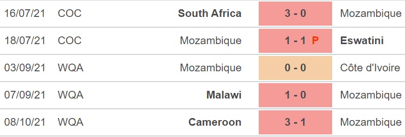 soi kèo Mozambique vs Cameroon, nhận định bóng đá, Mozambique vs Cameroon, kèo nhà cái, Mozambique, Cameroon, keo nha cai, dự đoán bóng đá, vòng loại World Cup 2022