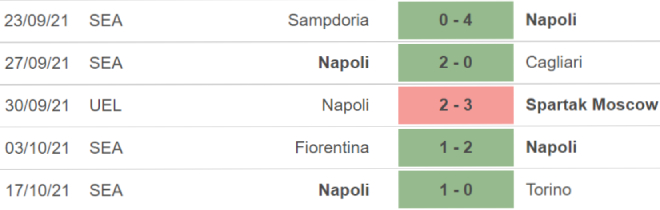 soi kèo Napoli vs Legia Warsaw, nhận định bóng đá, Napoli vs Legia Warsaw, kèo nhà cái, Napoli, Legia Warsaw, keo nha cai, dự đoán bóng đá, Cúp C2