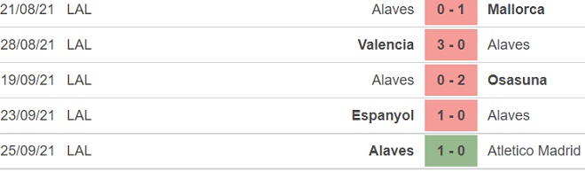 Bilbao vs Alaves, kèo nhà cái, soi kèo Bilbao vs Alaves, nhận định bóng đá, Bilbao, Alaves, keo nha cai, dự đoán bóng đá, bóng đá Tây Ban Nha, La Liga