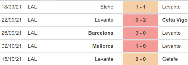 Sevilla vs Levante, nhận định bóng đá, nhận định bóng đá Sevilla vs Levante, nhận định kết quả, Sevilla, Levante, keo nha cai, dự đoán bóng đá, bóng đá Tây Ban Nha, La Liga