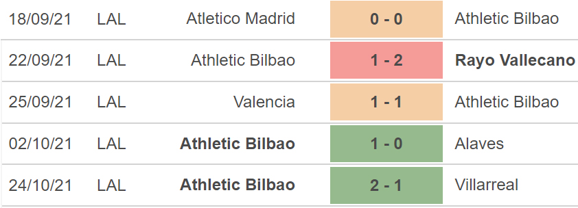 Espanyol vs Bilbao, nhận định kết quả, nhận định bóng đá Espanyol vs Bilbao, nhận định bóng đá, Espanyol, Bilbao, keo nha cai, dự đoán bóng đá, La Liga, bóng đá Tây Ban Nha