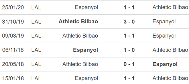 Espanyol vs Bilbao, nhận định kết quả, nhận định bóng đá Espanyol vs Bilbao, nhận định bóng đá, Espanyol, Bilbao, keo nha cai, dự đoán bóng đá, La Liga, bóng đá Tây Ban Nha