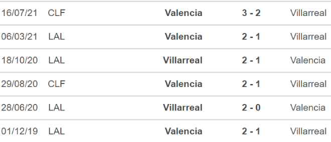 Valencia vs Villarreal, nhận định bóng đá, nhận định bóng đá Valencia vs Villarreal, nhận định kết quả, Valencia, Villarreal, keo nha cai, dự đoán bóng đá, bóng đá Tây Ban Nha, La Liga
