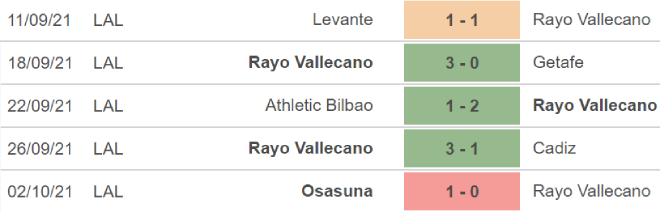 nhận định bóng đá Rayo Vallecano vs Elche, nhận định bóng đá, Rayo Vallecano vs Elche, nhận định kết quả, Rayo Vallecano, Elche, keo nha cai, dự đoán bóng đá, La Liga, bóng đá TBN