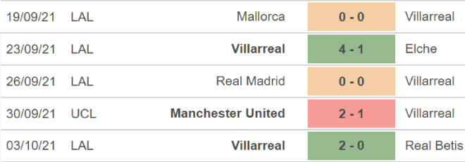 nhận định bóng đá Villarreal vs Osasuna, nhận định bóng đá, Villarreal vs Osasuna, nhận định kết quả, Villarreal, Osasuna, keo nha cai, dự đoán bóng đá, La Liga, bóng đá TBN