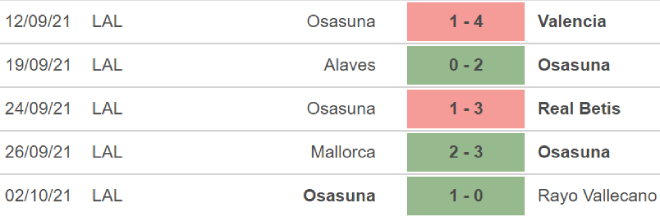 soi kèo Villarreal vs Osasuna, nhận định bóng đá, Villarreal vs Osasuna, kèo nhà cái, Villarreal, Osasuna, keo nha cai, dự đoán bóng đá, La Liga, bóng đá TBN