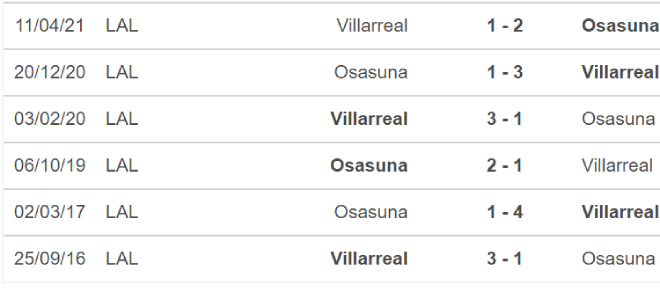 soi kèo Villarreal vs Osasuna, nhận định bóng đá, Villarreal vs Osasuna, kèo nhà cái, Villarreal, Osasuna, keo nha cai, dự đoán bóng đá, La Liga, bóng đá TBN