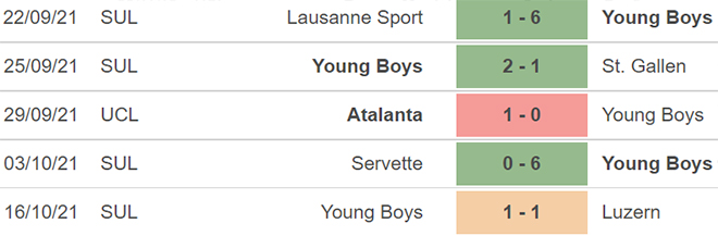 nhận định bóng đá Young Boys vs Villarreal, nhận định bóng đá, Young Boys vs Villarreal, nhận định kết quả, Young Boys, Villarreal, keo nha cai, dự đoán bóng đá, cúp C1, Champions League