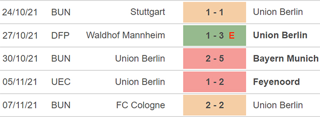 Union Berlin vs Hertha, kèo nhà cái, soi kèo Union Berlin vs Hertha, nhận định bóng đá, Union Berlin, Hertha, keo nha cai, dự đoán bóng đá, Bundesliga