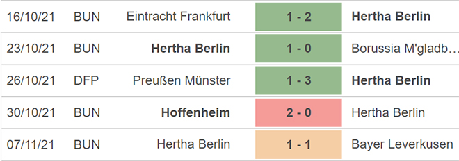 Union Berlin vs Hertha, kèo nhà cái, soi kèo Union Berlin vs Hertha, nhận định bóng đá, Union Berlin, Hertha, keo nha cai, dự đoán bóng đá, Bundesliga