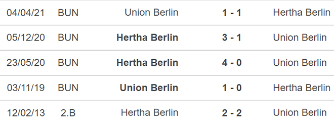 Union Berlin vs Hertha, kèo nhà cái, soi kèo Union Berlin vs Hertha, nhận định bóng đá, Union Berlin, Hertha, keo nha cai, dự đoán bóng đá, Bundesliga