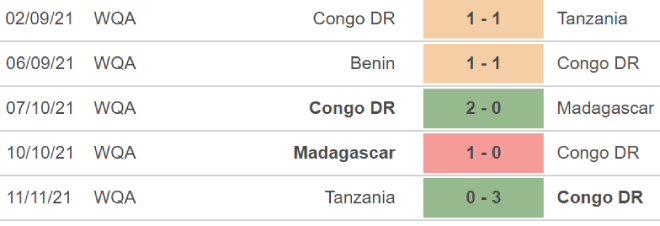 Congo vs Benin, nhận định kết quả, nhận định bóng đá Congo vs Benin, nhận định bóng đá, Congo, Benin, keo nha cai, dự đoán bóng đá, vòng loại World Cup 2022