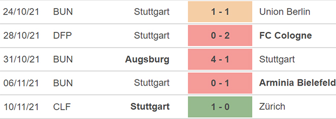 Dortmund vs Stuttgart, kèo nhà cái, soi kèo Dortmund vs Stuttgart, nhận định bóng đá, Dortmund, Stuttgart, keo nha cai, dự đoán bóng đá, Bundesliga