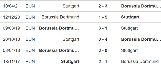 Dortmund vs Stuttgart, kèo nhà cái, soi kèo Dortmund vs Stuttgart, nhận định bóng đá, Dortmund, Stuttgart, keo nha cai, dự đoán bóng đá, Bundesliga