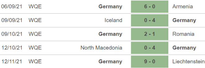 soi kèo Armenia vs Đức, kèo nhà cái, Armenia vs Đức, nhận định bóng đá, Armenia, Đức, keo nha cai, dự đoán bóng đá, vòng loại World Cup 2022 