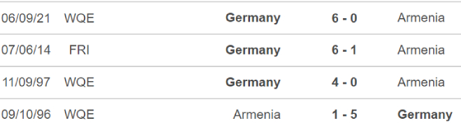 Armenia vs Đức, nhận định kết quả, nhận định bóng đá Armenia vs Đức, nhận định bóng đá, Armenia, Đức, keo nha cai, dự đoán bóng đá, vòng loại World Cup 2022 