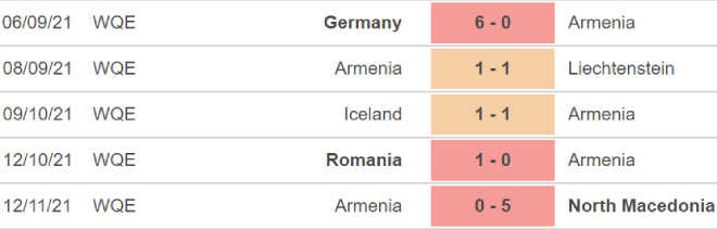 nhận định bóng đá Armenia vs Đức, nhận định kết quả, Armenia vs Đức, nhận định bóng đá, Armenia, Đức, keo nha cai, dự đoán bóng đá, vòng loại World Cup 2022 