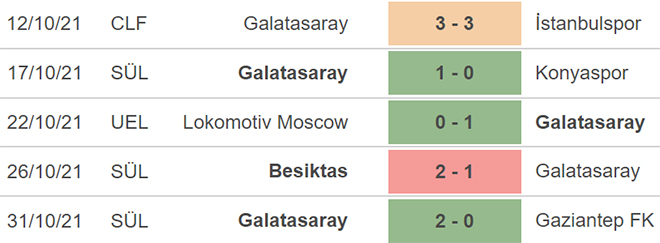 Galatasaray vs Lokomotiv, nhận định kết quả, nhận định bóng đá Galatasaray vs Lokomotiv, nhận định bóng đá, Galatasaray, Lokomotiv, keo nha cai, dự đoán bóng đá, Cúp C2, Europa League