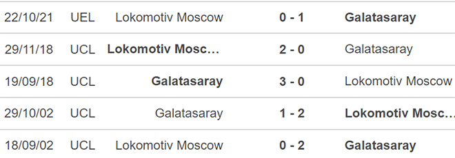 Galatasaray vs Lokomotiv, nhận định kết quả, nhận định bóng đá Galatasaray vs Lokomotiv, nhận định bóng đá, Galatasaray, Lokomotiv, keo nha cai, dự đoán bóng đá, Cúp C2, Europa League