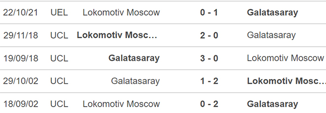 Galatasaray vs Lokomotiv, kèo nhà cái, soi kèo Galatasaray vs Lokomotiv, nhận định bóng đá, Galatasaray, Lokomotiv, keo nha cai, dự đoán bóng đá, Cúp C2, Europa League