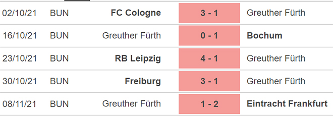 Gladbach vs Furth, kèo nhà cái, soi kèo Gladbach vs Furth, nhận định bóng đá, Gladbach, Furth, keo nha cai, dự đoán bóng đá, Bundesliga, bóng đá Đức
