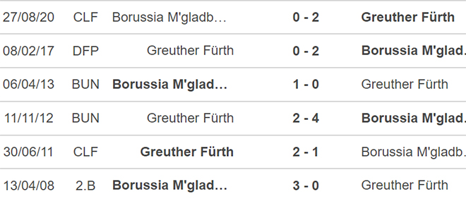 Gladbach vs Furth, kèo nhà cái, soi kèo Gladbach vs Furth, nhận định bóng đá, Gladbach, Furth, keo nha cai, dự đoán bóng đá, Bundesliga, bóng đá Đức