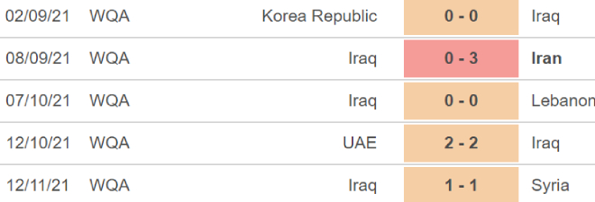 Iraq vs Hàn Quốc, nhận định kết quả, nhận định bóng đá Iraq vs Hàn Quốc, nhận định bóng đá, Iraq vs Hàn Quốc, keo nha cai, dự đoán bóng đá, vòng loại World Cup 2022 châu Á