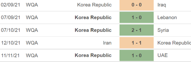 Iraq vs Hàn Quốc, kèo nhà cái, soi kèo Iraq vs Hàn Quốc, nhận định bóng đá, Iraq vs Hàn Quốc, keo nha cai, dự đoán bóng đá, vòng loại World Cup 2022 châu Á