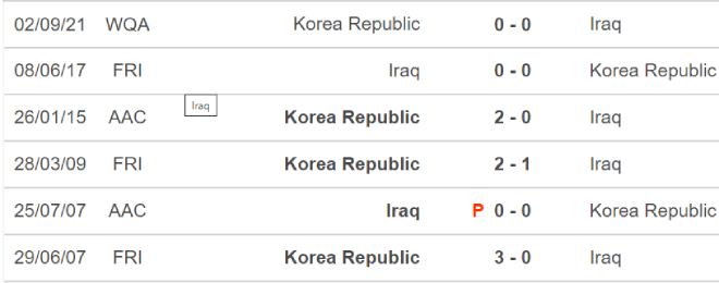 Iraq vs Hàn Quốc, nhận định kết quả, nhận định bóng đá Iraq vs Hàn Quốc, nhận định bóng đá, Iraq vs Hàn Quốc, keo nha cai, dự đoán bóng đá, vòng loại World Cup 2022 châu Á