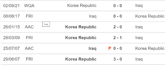 Iraq vs Hàn Quốc, kèo nhà cái, soi kèo Iraq vs Hàn Quốc, nhận định bóng đá, Iraq vs Hàn Quốc, keo nha cai, dự đoán bóng đá, vòng loại World Cup 2022 châu Á