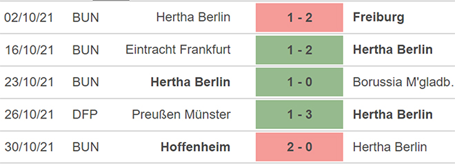 Hertha vs Leverkusen, nhận định kết quả, nhận định bóng đá Hertha vs Leverkusen, nhận định bóng đá, Hertha, Leverkusen, keo nha cai, dự đoán bóng đá, Bundesliga