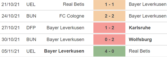 Hertha vs Leverkusen, nhận định kết quả, nhận định bóng đá Hertha vs Leverkusen, nhận định bóng đá, Hertha, Leverkusen, keo nha cai, dự đoán bóng đá, Bundesliga
