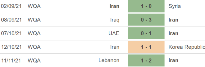 Syria vs Iran, nhận định kết quả, nhận định bóng đá Syria vs Iran, nhận định bóng đá, Syria, Iran, keo nha cai, dự đoán bóng đá, vòng loại World Cup 2022 châu Á