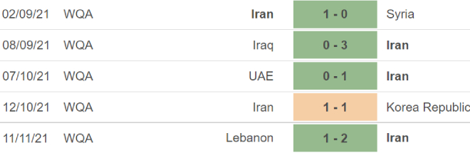 Syria vs Iran, kèo nhà cái, soi kèo Syria vs Iran, nhận định bóng đá, Syria, Iran, keo nha cai, dự đoán bóng đá, vòng loại World Cup 2022 châu Á