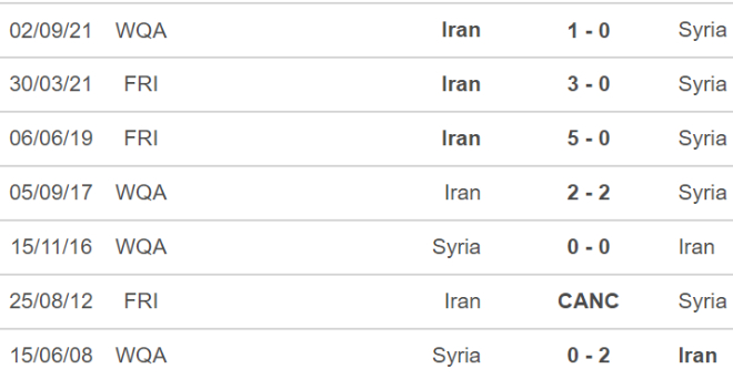 Syria vs Iran, kèo nhà cái, soi kèo Syria vs Iran, nhận định bóng đá, Syria, Iran, keo nha cai, dự đoán bóng đá, vòng loại World Cup 2022 châu Á