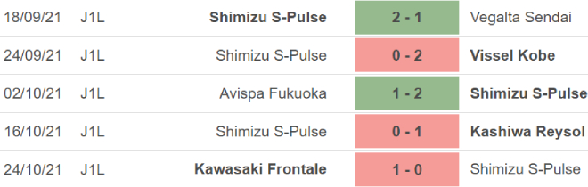 FC Tokyo vs Shimizu S-Pulse, nhận định kết quả, nhận định bóng đá FC Tokyo vs Shimizu S-Pulse, nhận định bóng đá, FC Tokyo, Shimizu S-Pulse, keo nha cai, dự đoán bóng đá, bong da Nhat