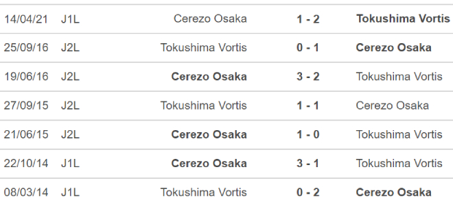 Tokushima vs Cerezo Osaka, nhận định kết quả, nhận định bóng đá Tokushima vs Cerezo Osaka, nhận định bóng đá, Tokushima, Cerezo Osaka, keo nha cai, dự đoán bóng đá, bong da Nhat Ban